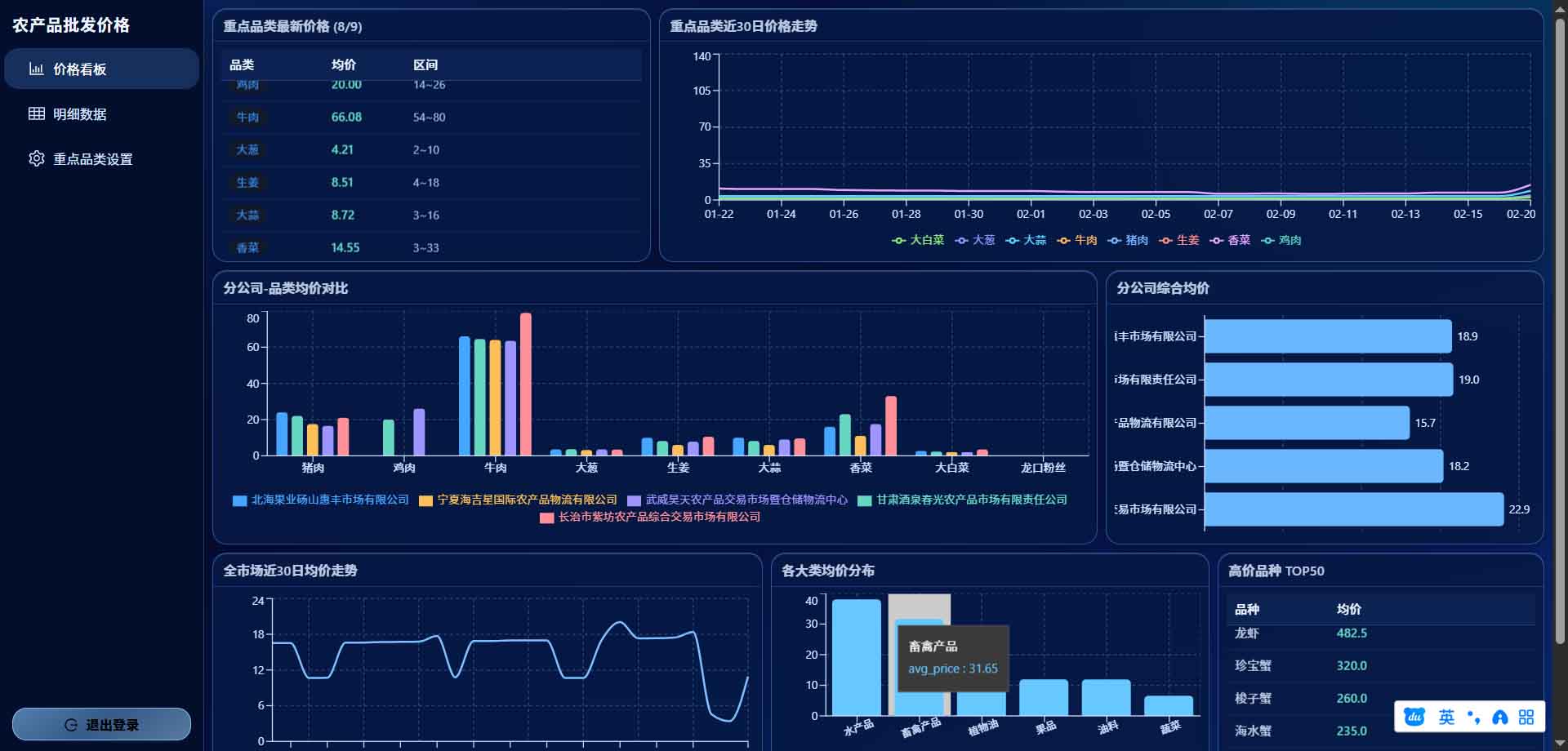 农产品批发价格追踪系统